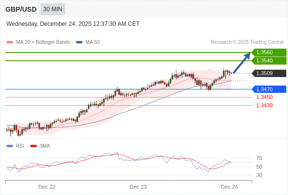 GBP/USD mungkin naik 31 - 51 pips.