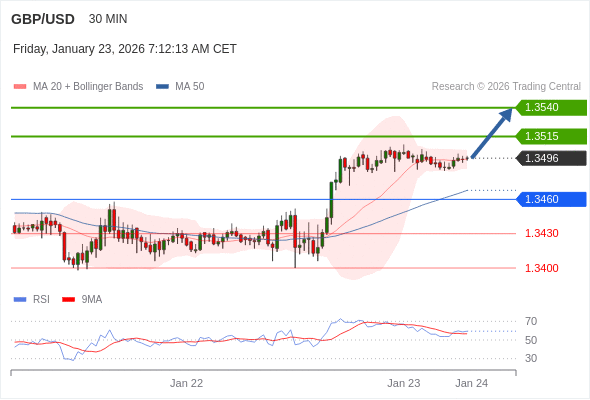 GBP/USD mungkin naik 19 - 44 pip.