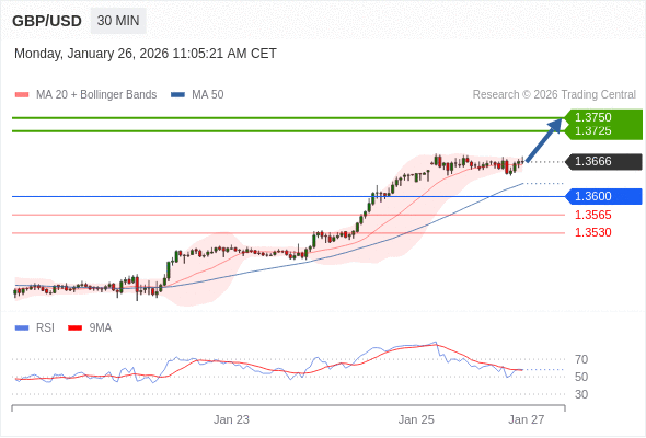 GBP/USD mungkin naik 59 - 84 pips.