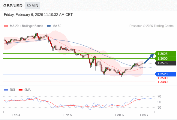GBP/USD mungkin naik 24 - 49 pips.