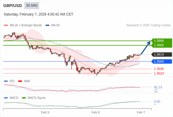 價格可能會回撤。