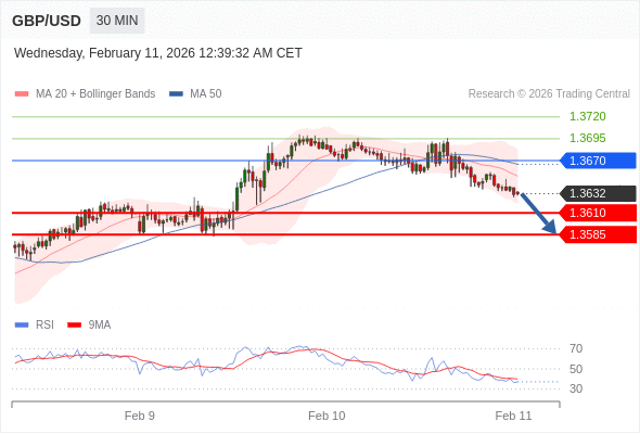 GBP/USD mungkin turun 22 - 47 pip.