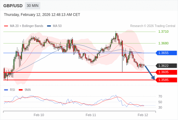 GBP/USD mungkin turun 17 - 37 pip.