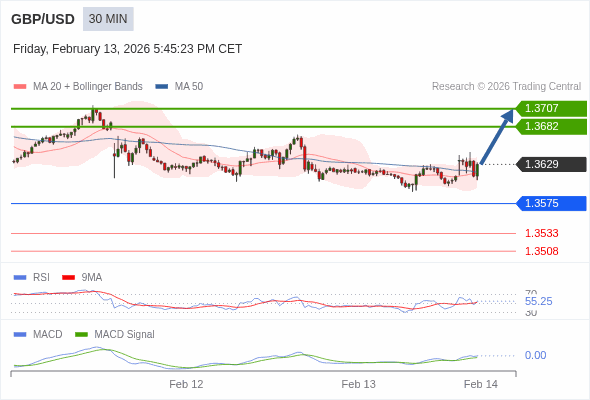 Cấu hình dương.
