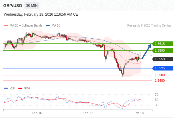 GBP/USD mungkin naik 31 - 56 pip.