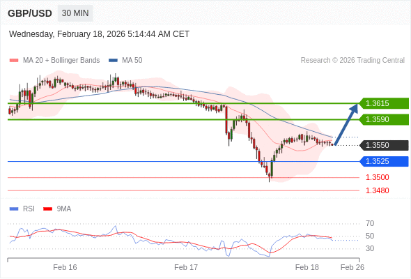 GBP/USD mungkin naik 40 - 65 pips.