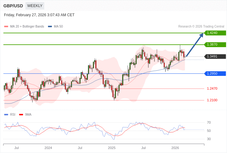 GBP-USD News and Analysis