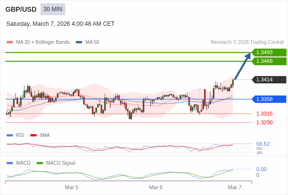 Cấu hình dương.