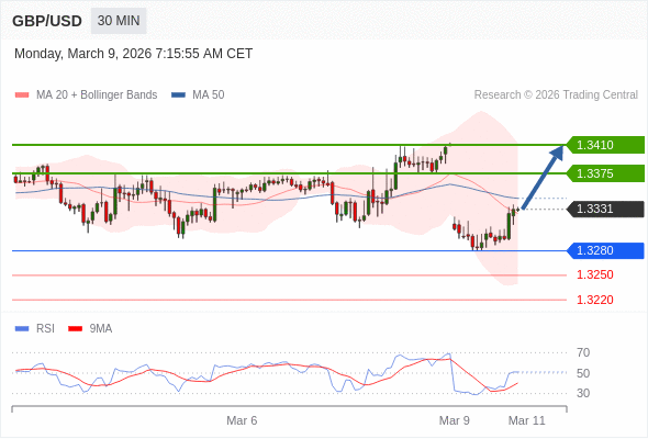 GBP/USD mungkin naik 44 - 79 pips.