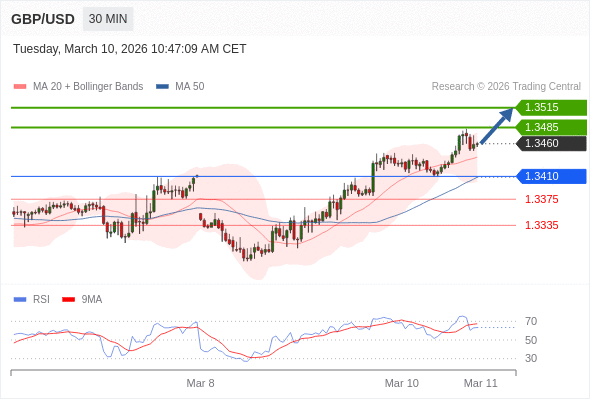 GBP/USD mungkin naik 25 - 55 pips.