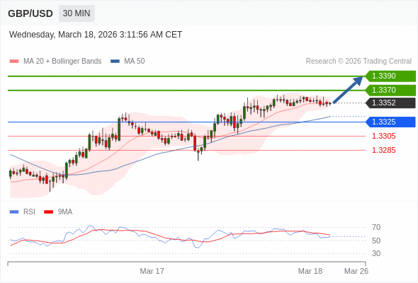 GBP/USD mungkin naik 18 - 38 pips.
