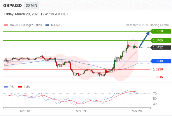 GBP/USD mungkin naik 43 - 98 pip.