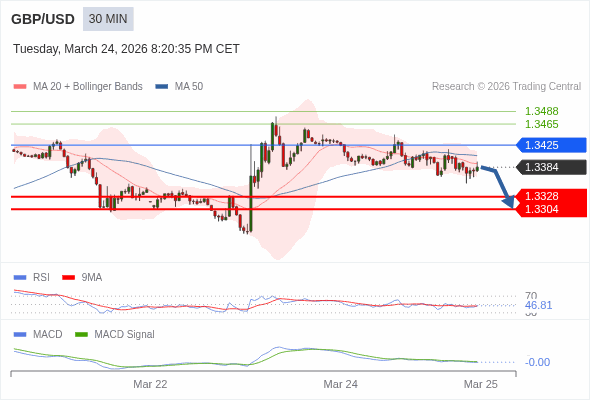 Die Konfiguration ist negativ.