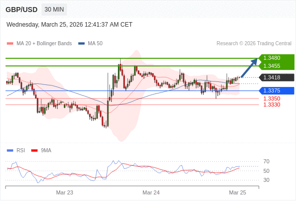 GBP/USD mungkin naik 37 - 62 pips.
