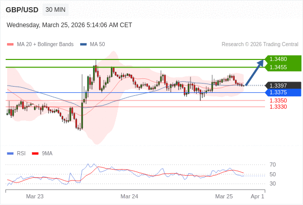 GBP/USD mungkin naik 58 - 83 pips.