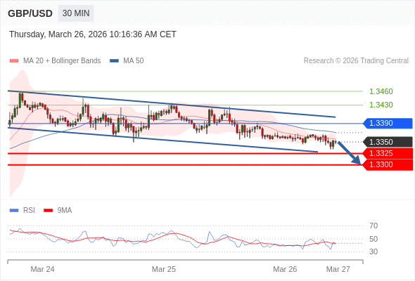 GBP/USD mungkin turun 25 - 50 pip.
