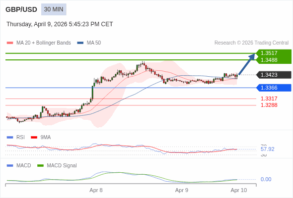Cấu hình dương.