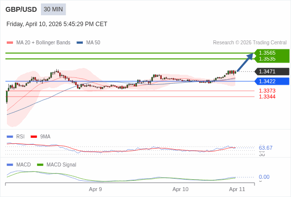 Cấu hình dương.