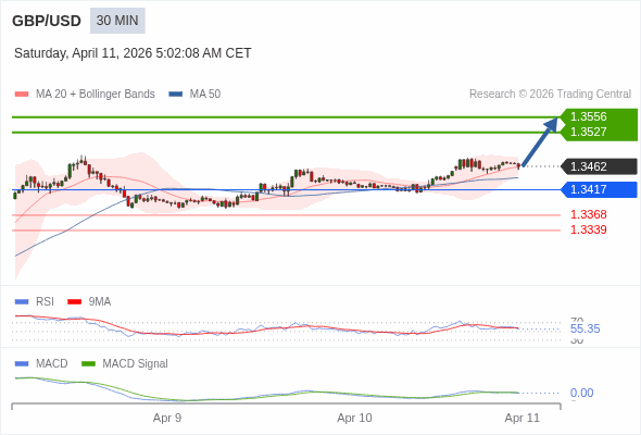 Giá này có thể thoái lui.