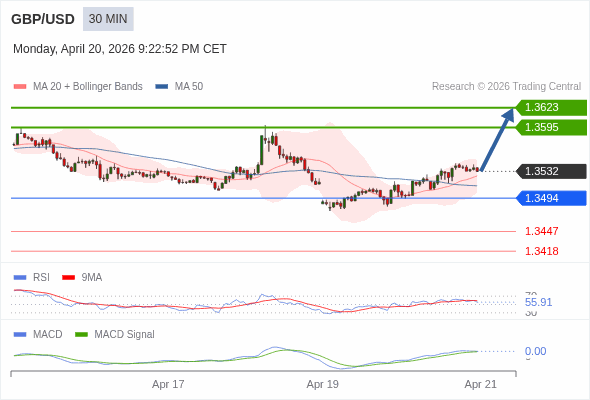 Cấu hình dương.