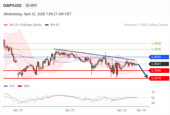 GBP/USD mungkin turun 17 - 37 pip.