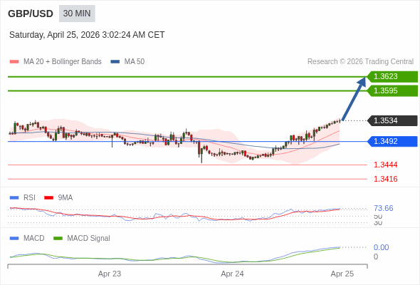 Cấu hình dương.