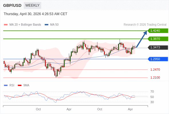 GBP/USD mungkin naik ke 1.3870 - 1.4240.