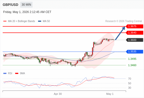 Analyst Views Chart