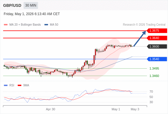 Analyst Views Chart