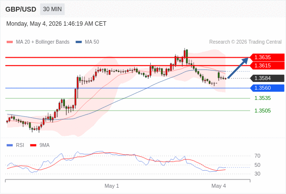 Analyst Views Chart