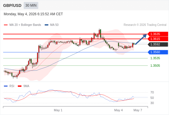 Analyst Views Chart