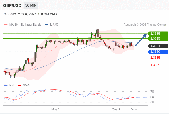 Analyst Views Chart