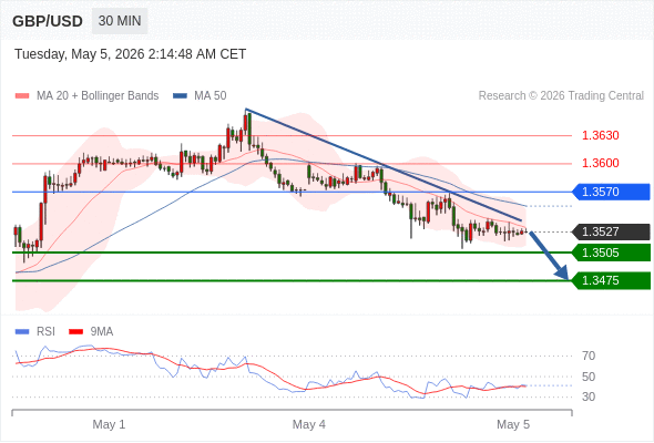 Analyst Views Chart
