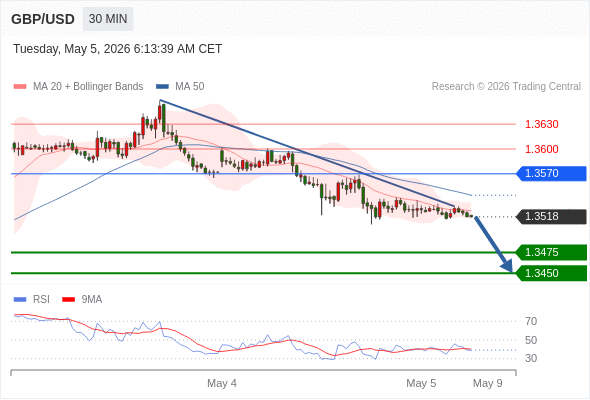 Analyst Views Chart