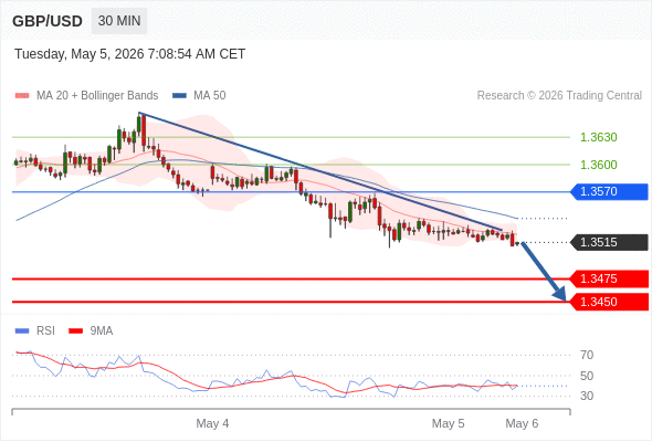 Analyst Views Chart