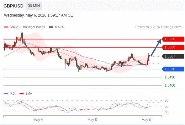 Analyst Views Chart