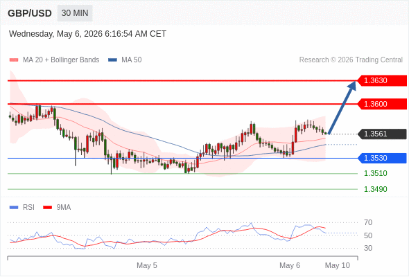 Analyst Views Chart