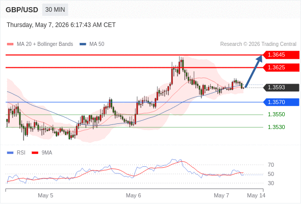 Analyst Views Chart