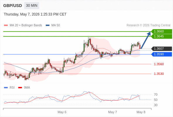 Analyst Views Chart