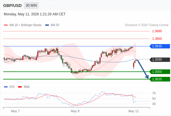 Analyst Views Chart