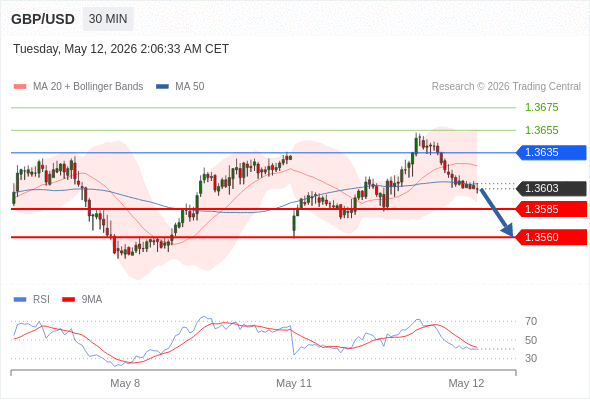 GBP/USD bisa turun 18 - 43 pip.