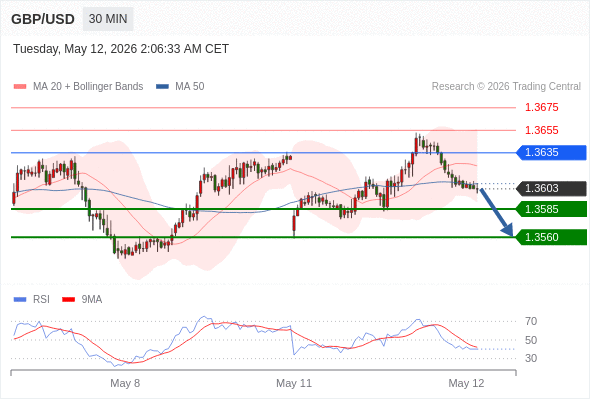 Analyst Views Chart