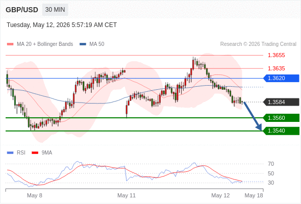 Analyst Views Chart