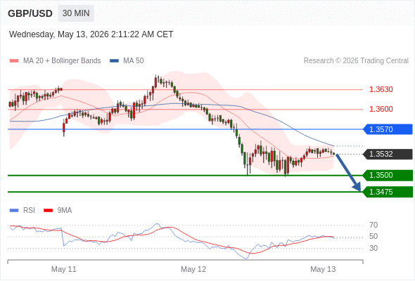Analyst Views Chart
