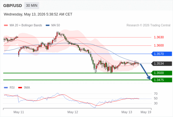 Analyst Views Chart
