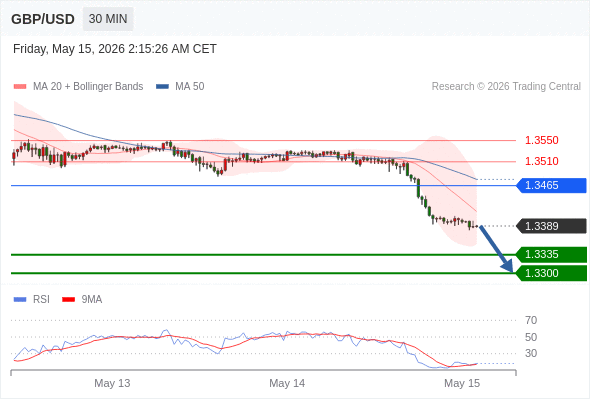 Analyst Views Chart