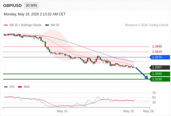 Analyst Views Chart