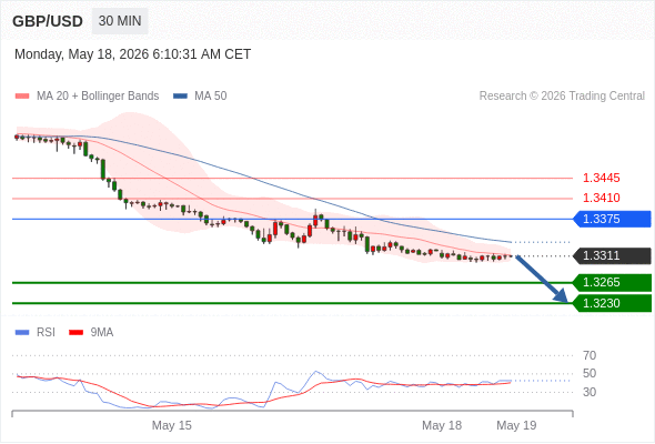 Analyst Views Chart