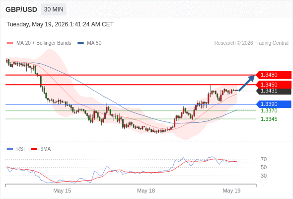 Analyst Views Chart