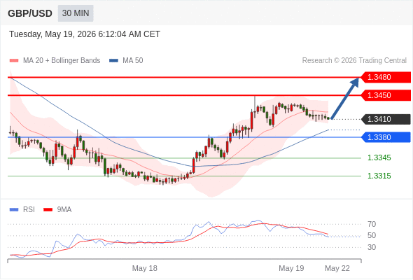 Analyst Views Chart